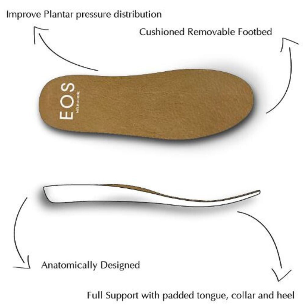 Cushioned removable footbed with EOS branding and text describing features on a white background
