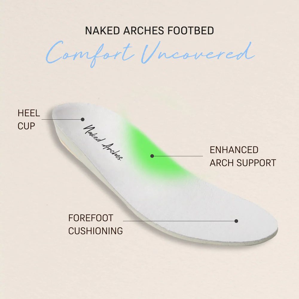Naked Arches footbed with labeled features on a beige background