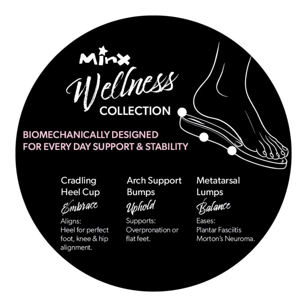 A circular black product label for the Minx Wellness Collection, featuring white and pink text and a line drawing of a foot with support points marked. The label lists heel cup, arch support bumps, and metatarsal lumps.