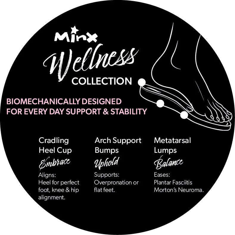 Minx Wellness Collection label with foot illustration and text on a black background